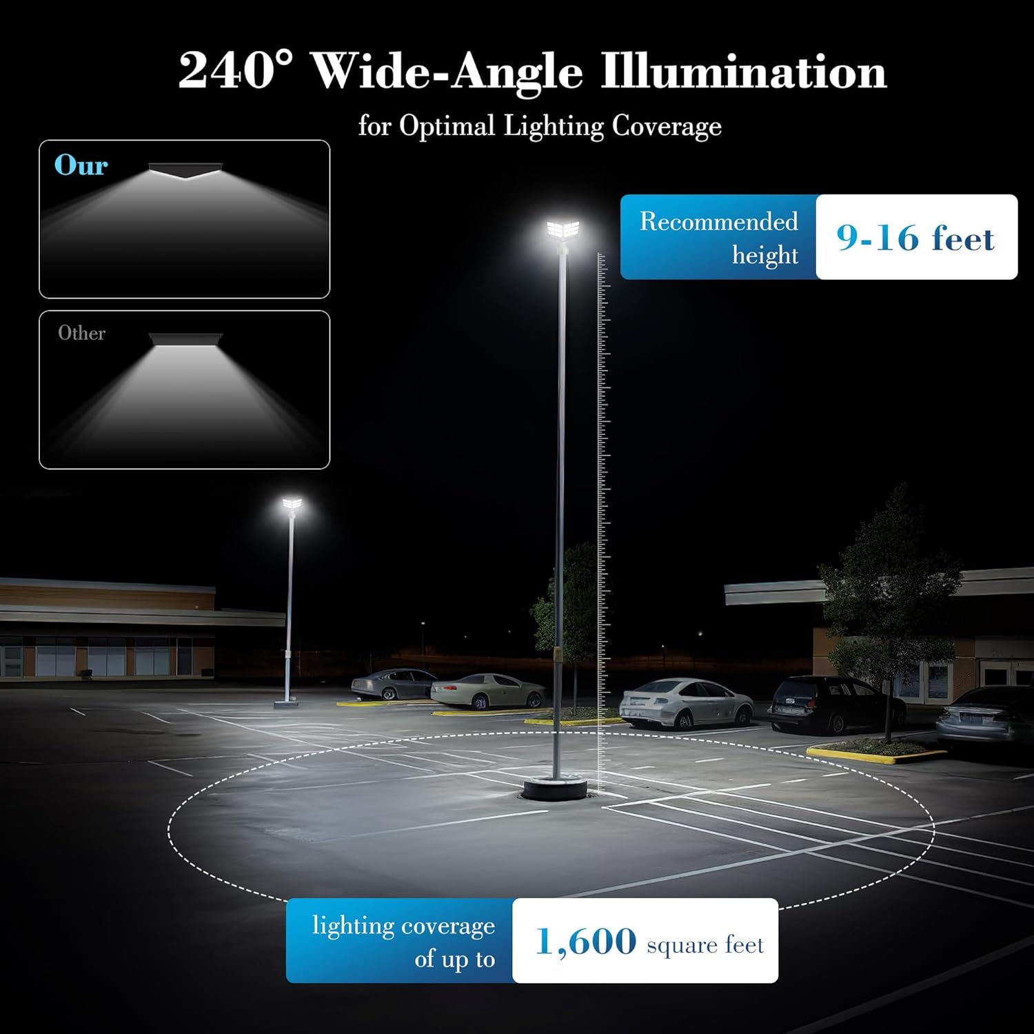 2 Pack Solar Street Lights Outdoor - 5000W Wide Angle Solar Lights Outdoor, Parking Lot Dusk to Dawn, 6500K Powered with Motion Sensor for Yard, Stadium