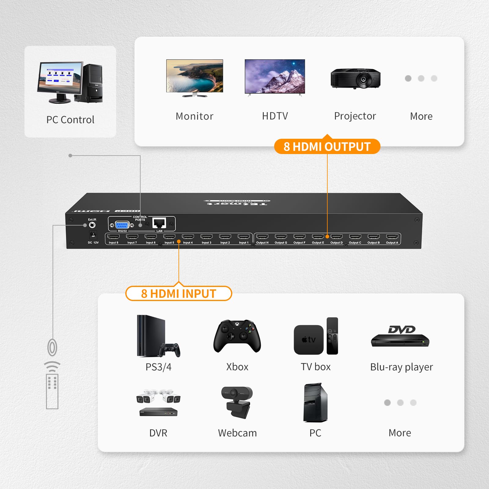TESmart 8x8 HDMI Matrix Switch 4K@30Hz| Commutateur matriciel HDMI HDCP 1.4 Supporte la télécommande IR, Contrôle LAN/RS-232/IR avec 2 Rack Mount Ears-pour Centre de Contrôle & Salles de Réunion