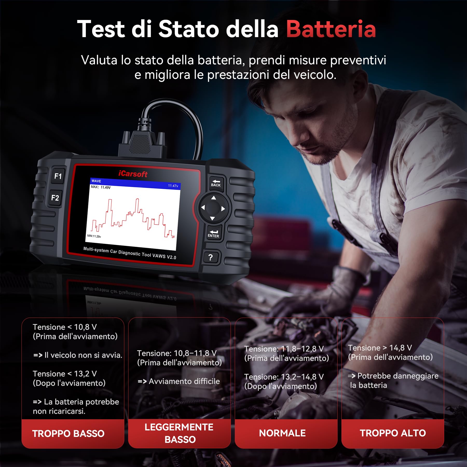 iCarsoft VAWS V2.0 OBD2 Auto Diagnostica per V.W/AU.di/Skoda/Seat, Diagnosi Auto in Italiano Tutti i Sistemi, 9 Funzioni di Ripristino, Olio/EPB/BMS/ETC/SAS/INJ/TPMS/DP-F/ABS, Aggiornamento a Vita