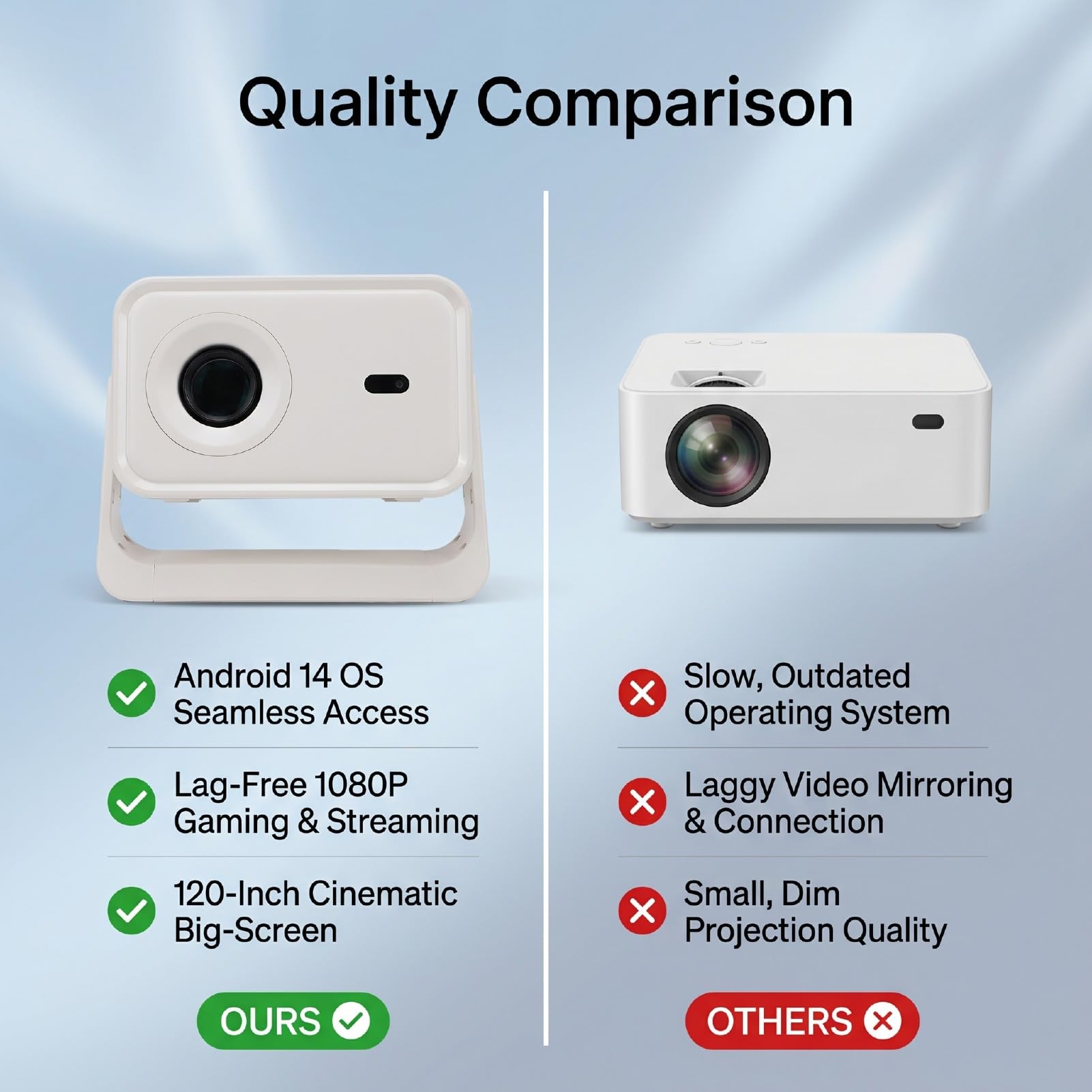 SENECESLI Proiettore Smart 1080P, Altoparlante Bluetooth 5.0 for Partite di Calcio (Spina europea)