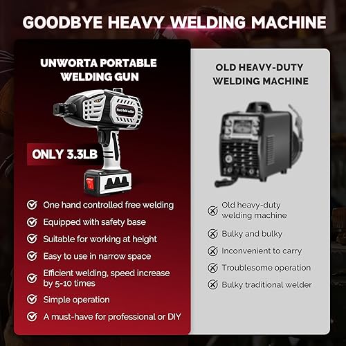 Vista 14 de Máquina de soldadura portátil de mano de 110 V, máquina soldadora eléctrica de 20-120 A con inversor IGBT 5 ajuste de corriente variable, funciona