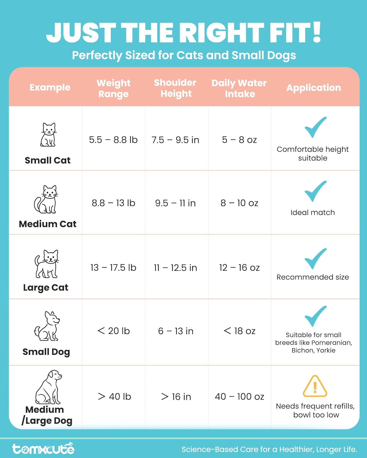 Cat Water Fountain Stainless Steel - 108oz/3.2L Large Capacity Cat Fountain for Drinking, Ultra Quiet Metal Pet Water Fountain for Cats, Dogs, Multiple Pets - Image 9