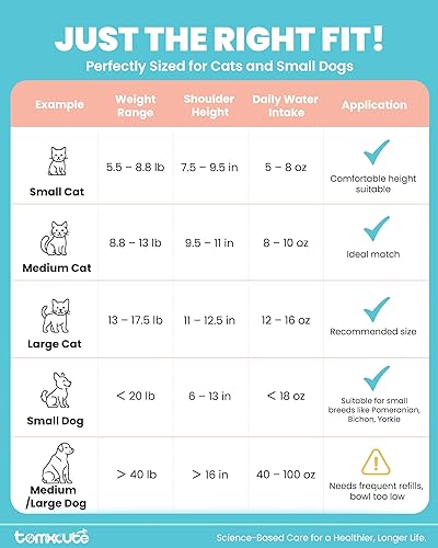 Miniatura 9 de Fuente de agua para gatos de acero inoxidable, fuente de agua de gran capacidad para beber, fuente de agua de metal ultra silenciosa para gatos,