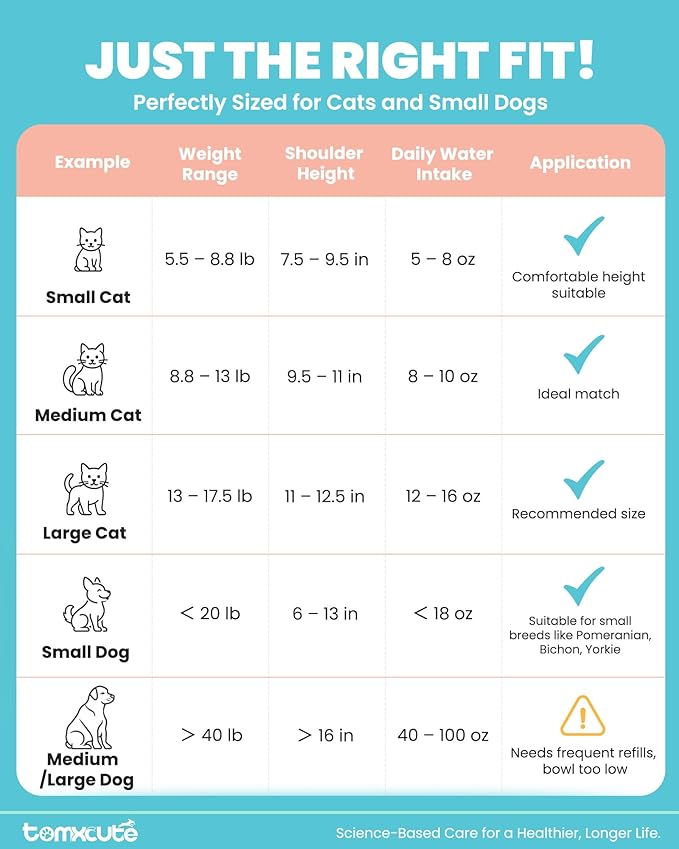 Fuente de Agua para Gatos Acero Inoxidable - 3.2L miniatura 9