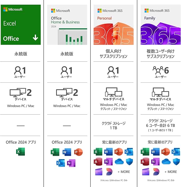 Microsoft Excel 2024(最新 永続版)|オンラインコード版|Windows11、10/mac対応|PC2台 - 2