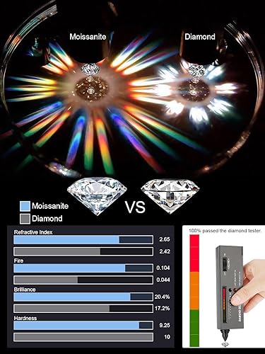 Miniatura 3 de ENDISO 13CT Moissanite Necklace 925 Sterling Silver Pendant Necklace with 18K White Gold Plating, D Color VVS1 Diamond Necklace. Birthday,