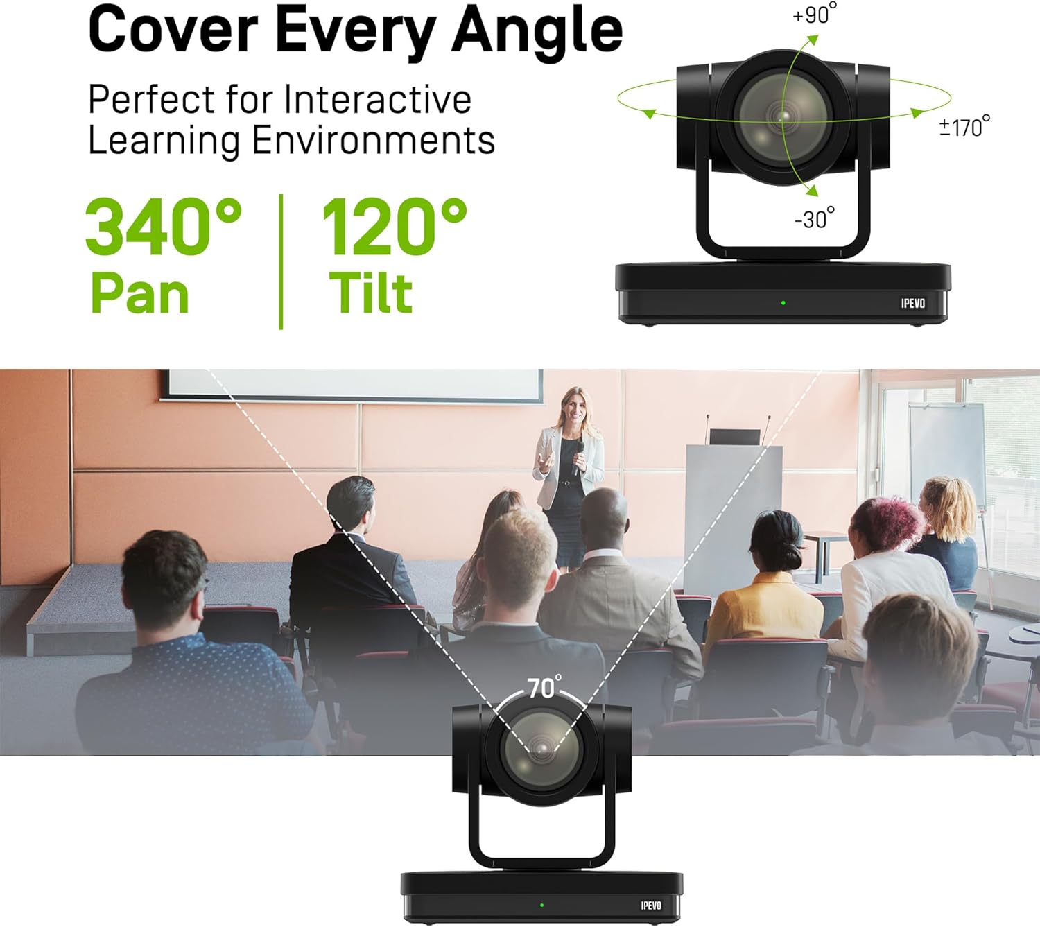 IPEVO VC-Z4K Camera Pan and Tilt Range