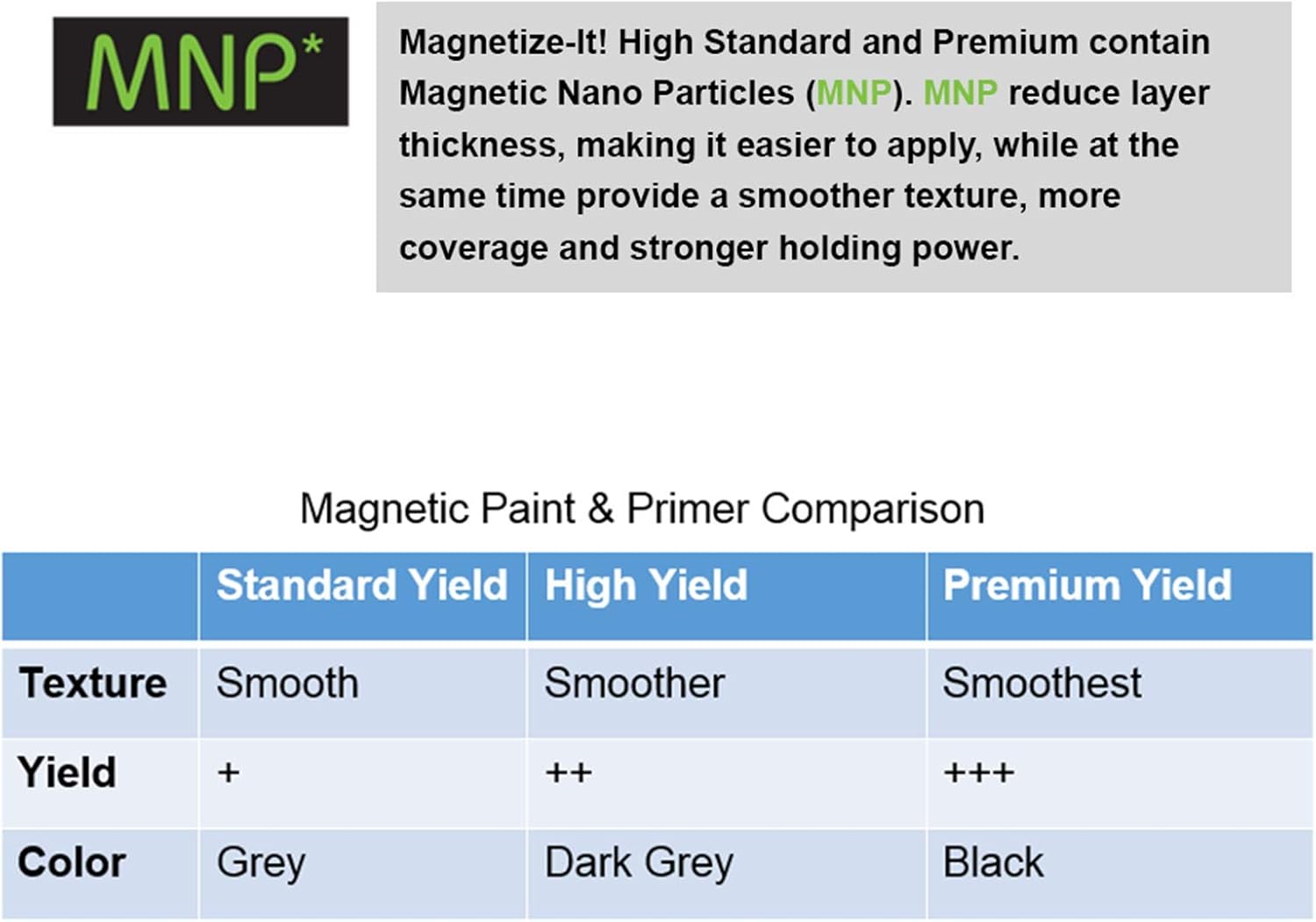 Magnetize-It! Magnetic Paint & Primer (Water Based) – Premium Yield 32oz (MIPYD-1554), Black