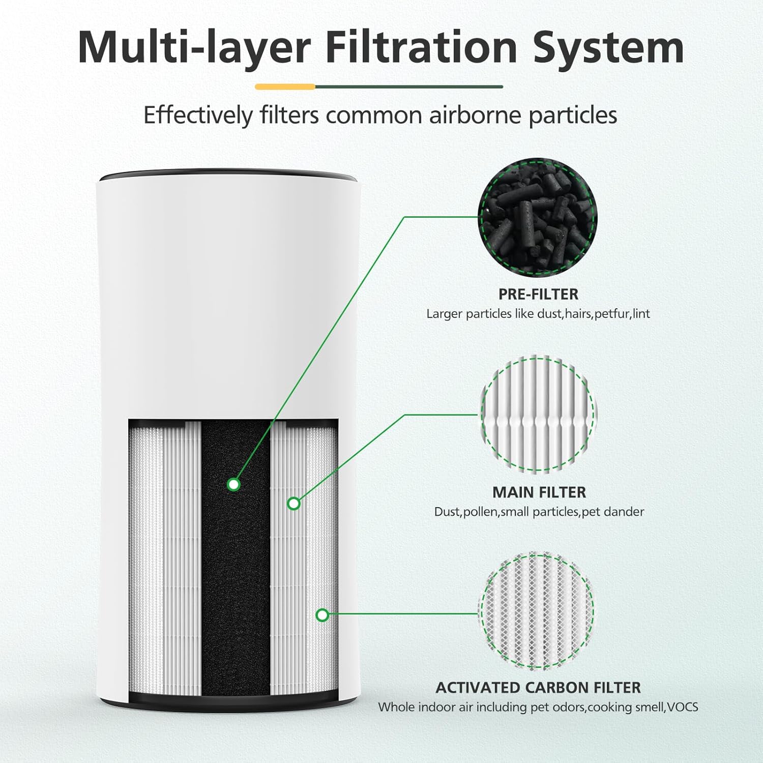 2 Pack LV-H133 Replacement Filter Compatible with LEVOIT LV-H133 Air Purifier, Multi-layer Main Filter, Part No. LV-H133-RF
