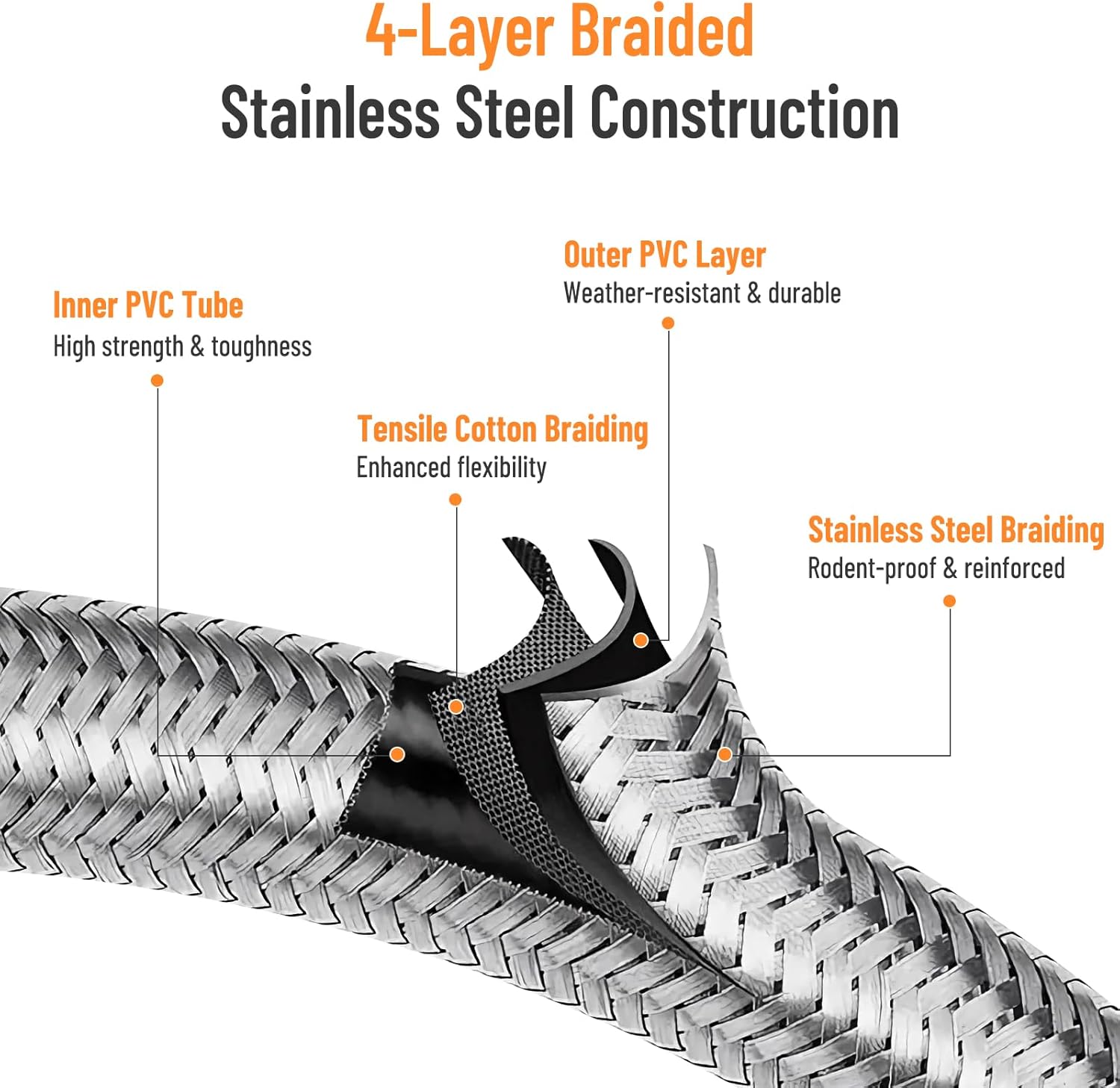 36Ft High Pressure Propane Hose Extension withc 7 Adapter Fittings Conversion Coupling kit for BBQ Grill, Fire Pit, Heater