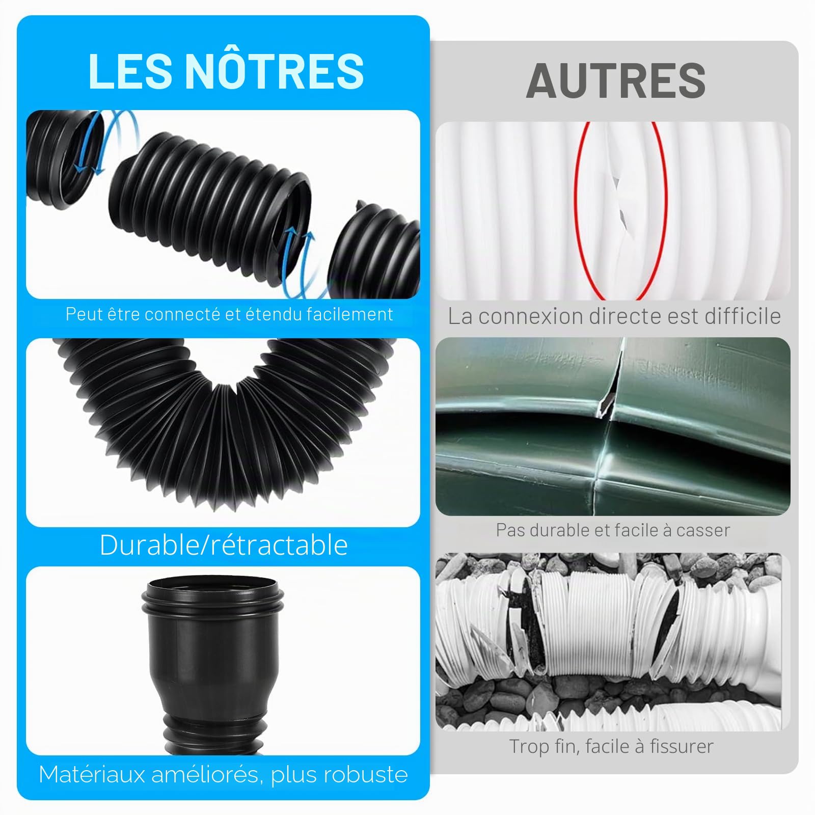 Bocguy Rallonge Gouttière Flexible, Kit d'extension de gouttière, Ensemble D'Extension Ronde Pour Descente De 80/100 mm, Kit D'Extension De Tuyau De Pluie, Extension De Descente De 47 à 150 cm