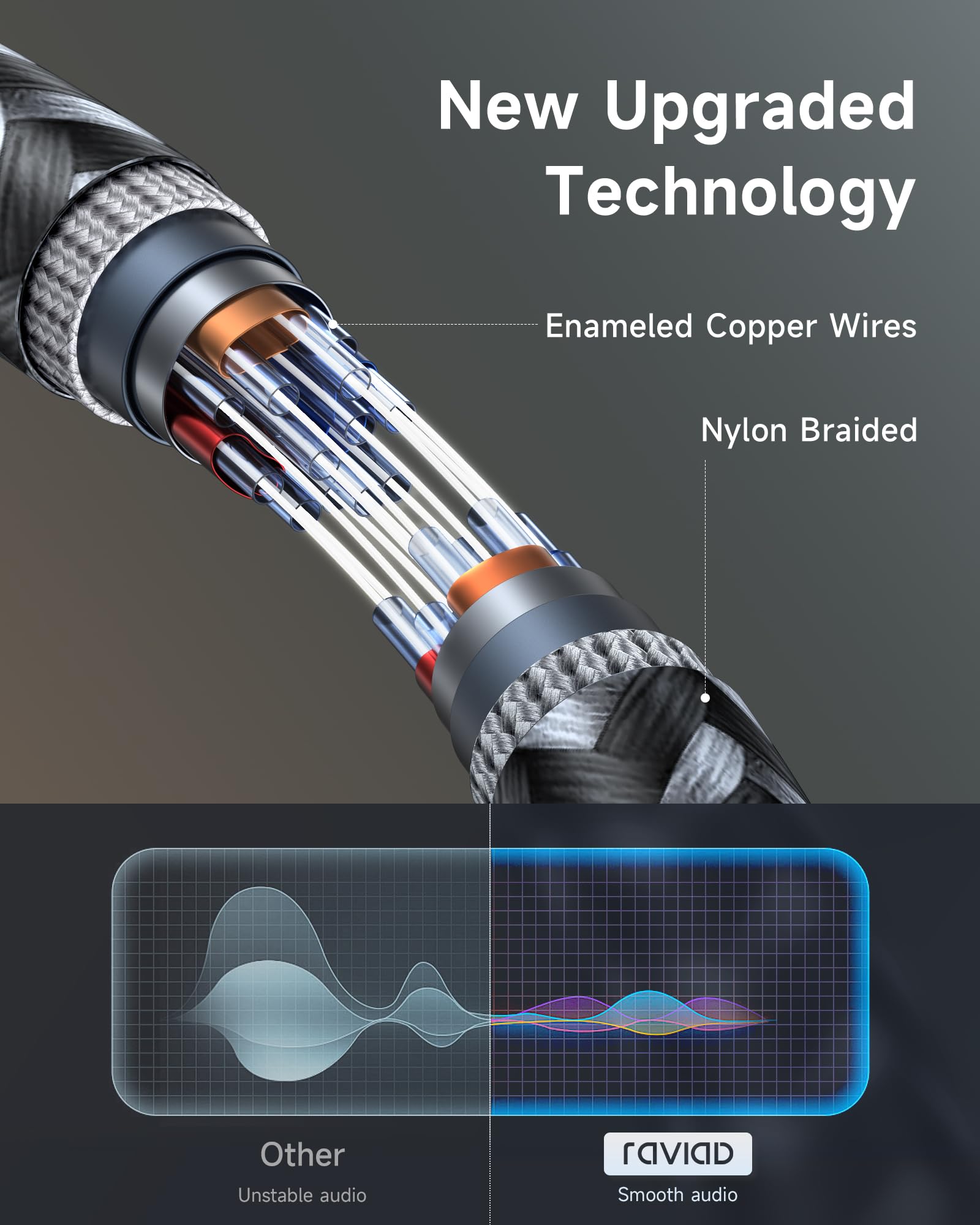 RAVIAD Câble Jack Audio 3.5mm Mâle vers Mâle [10M] Stéréo Nylon Tressé Câble Auxiliaire Voiture 3.5mm Male Male pour Casque, Haut-Parleur, Autoradio, TV, iPhone, Smartphones, PC, MP3