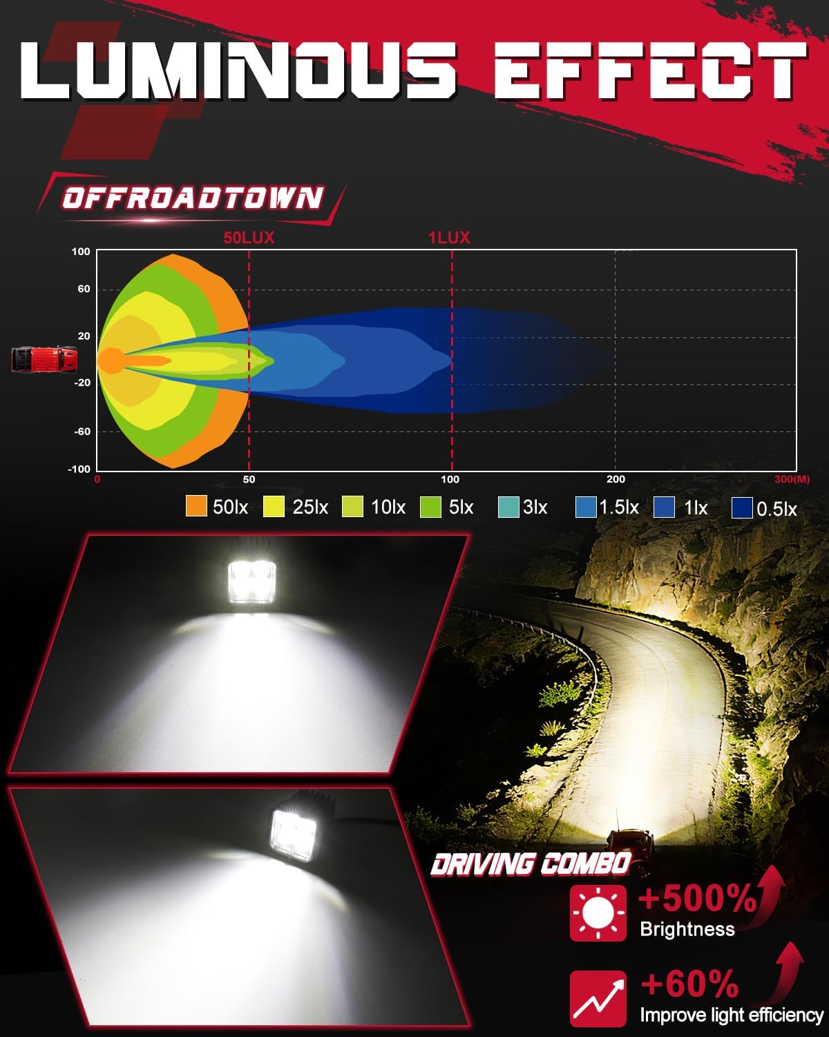 LED Pods, OFFROADTOWN 3inch 80W CREE LED Pods Off Road Driving Fog Lights Cubes Backup Reverse Camper Lights for Truck Pickup Dirt Bike UTV ATV SUV Camper Boat 4x4 Car - Driving Combo Beam