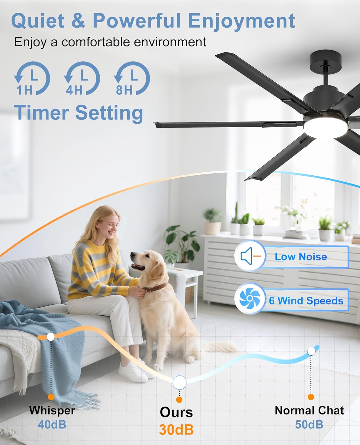 JAYNLT 72 Inch Ceiling Fan with Light,High CFM Industrial LED Fan Lights with 6 Aluminium Blades,Remote Control, Air Reversible 6 Speed 3 Colors Noiseless DC Motor for Porch,Garage