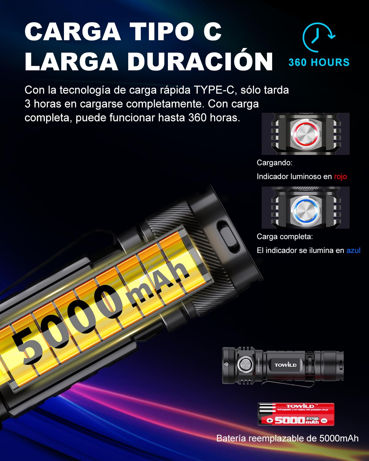 towild BC10 Linterna LED Recargable, Alta Potencia 4000 Lúmenes Linternas de Aluminio con 6 Modos de Luz, 5000mAh Linterna de Mano Impermeable para Camping, Senderismo, Emergencia,Alcance de 15 Días