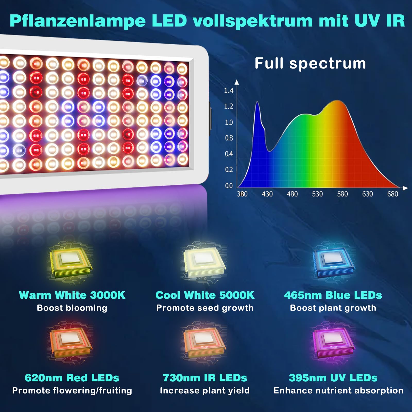65W LED Pflanzenlampe Dimmbar – Vollspektrum Growlicht Mit Timer Für Indoor-Pflanzen