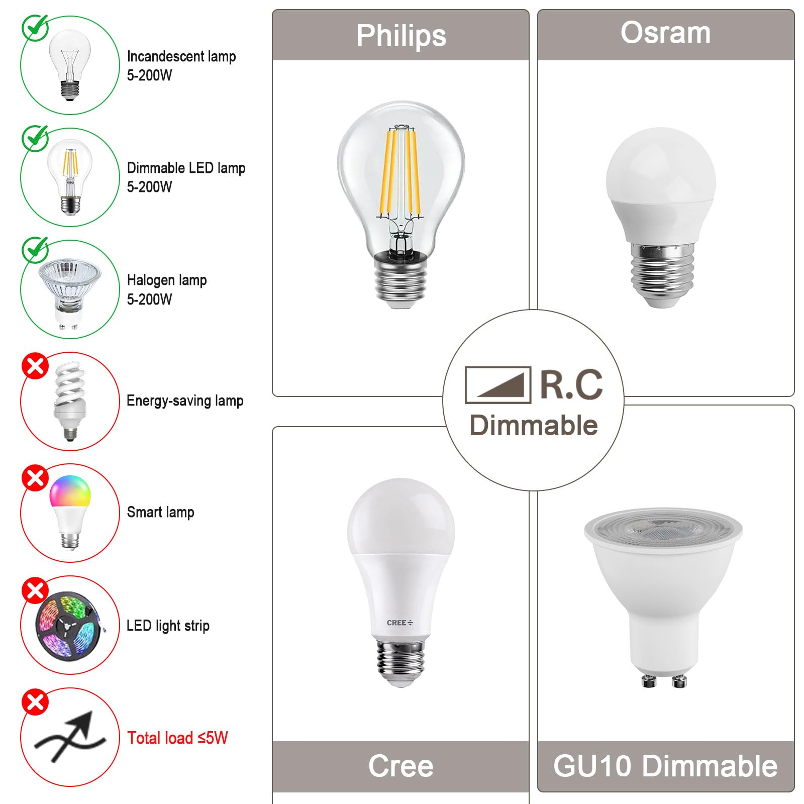 Dimmer LED 220V-240V, interruptor para bombillas LED regulables 5W-200W, protección segura, sin ruido, crema