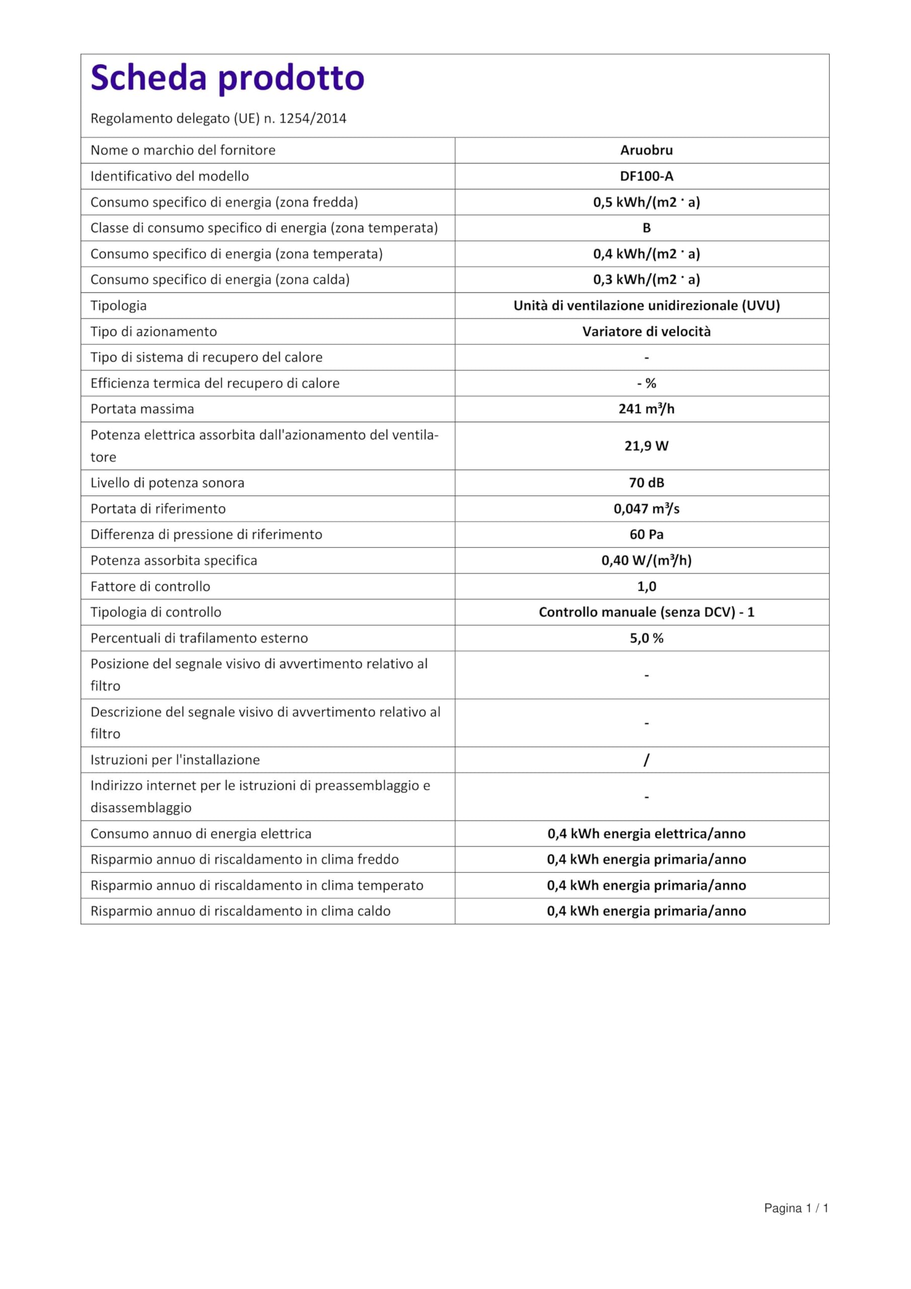 Raffrescatore D'aria FanGoFast Ventola Aspiazione 100mm