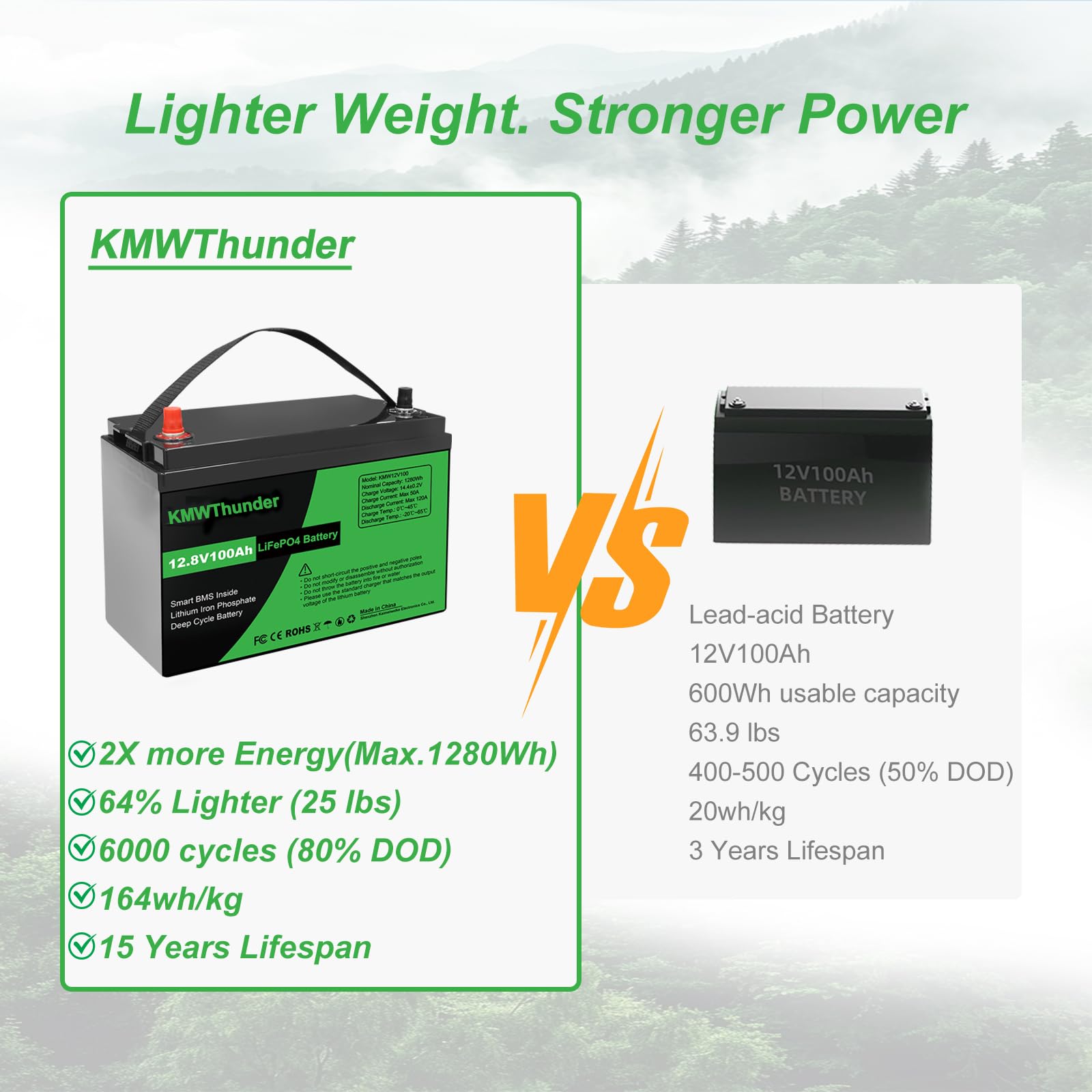 Batterie 12V 100Ah LiFePO4, BMS 100A amélioré Rechargeable avec, jusqu'à 15000 Cycles, Batterie au Lithium 1280Wh, Parfaite pour Les Camping-Cars, caravanes, Camping, systèmes solaires