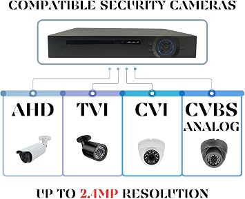 Evertech 16 Channel 1080P Digital Surveillance Recorder 4TB Hard Drive Keeps up to 12 Days Recording
