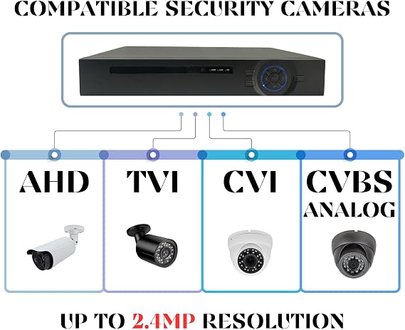 Evertech 16 Channel 1080P Digital Surveillance Recorder 4TB Hard Drive Keeps up to 12 Days Recording