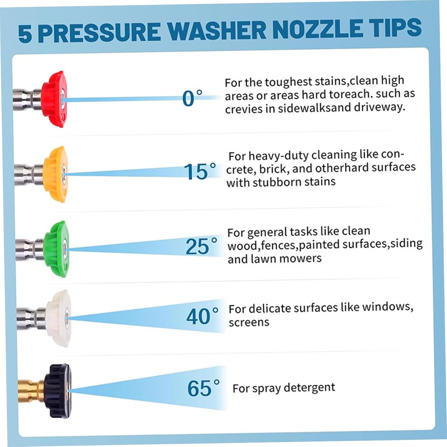 Foam Gun Car Wash Sprayer Set, Adjustable Angle Pressure Washer Gun with 1/4 Inch Quick Connector, Foam Cannon with 5 Pressure Washer Tips and Handle