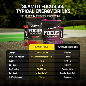 Focus Energy Drink Powder, 9-in-1 Hydration Packets, Cherry Limeade