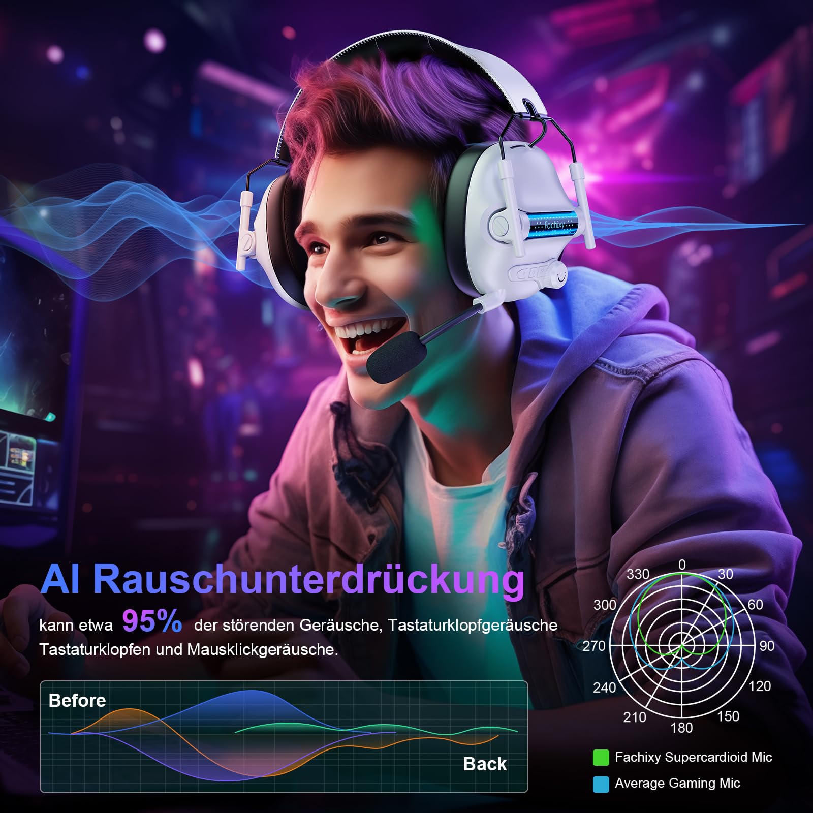 FC400 Wireless Gaming Headset, 2.4GHz Gaming Kopfhörer Kabellos mit Mikrofon für PS5, PS4, PC, Switch, Bluetooth 5.4 Gaming Headset, Geringe Latenz Noise Cancelling, mit LED Licht, 50H Akkulaufzeit