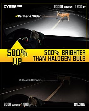 H7 LED Headlight Bulbs 30000LM 1:1 Mini Conversion Kit