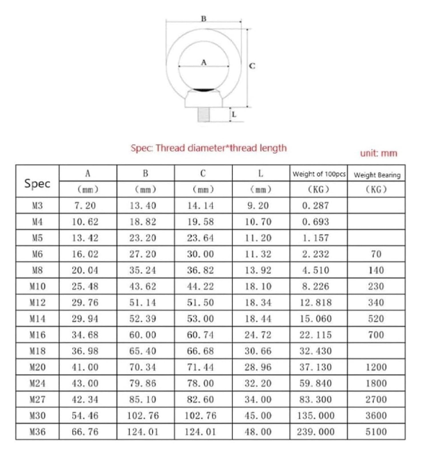 Pernos de ojo de acero inoxidable, 1 Uds., tuercas de ojo de elevación M14 a M30, juego de cáncamos de anillo de tornillo extendido de acero inoxidable 304 con tuercas(M30x38mm)