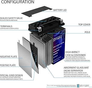 Amazon.com: Mighty Max Battery YTX14AH Replaces Kawasaki KAF400 Amazon.com: Mighty Max Battery YTX14AH Replaces Kawasaki KAF400