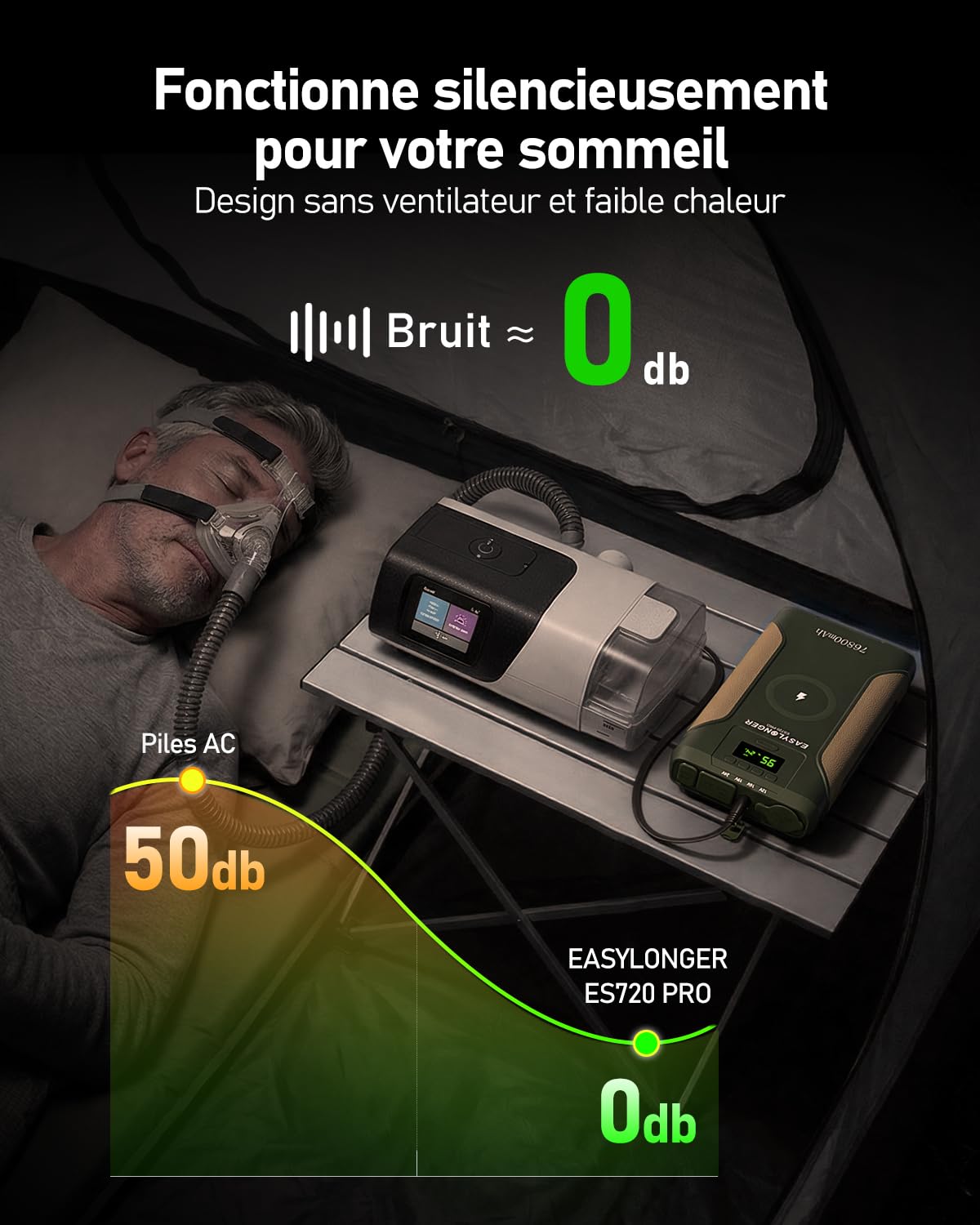 EASYLONGER ES720 Pro CPAP Batterie, 276,48 Wh pour ResMed AirSense 10/11, AirMini, Aircurve 10/11, BMC M1 Mini, Philips Dreamstation, Portable CPAP Batterie d'alimentation pour Extérieur Camping