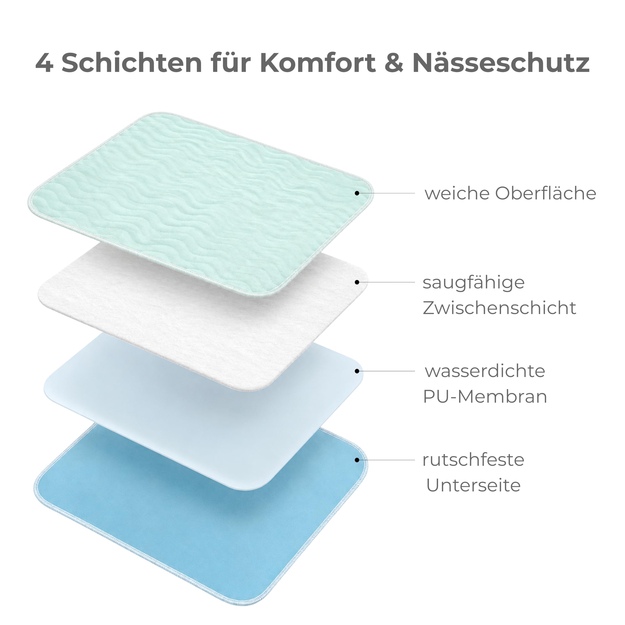 Brandsseller Juego de 6 protectores de colchón para incontinencia 75 x 90 cm, impermeables, reutilizables y lavables, absorbentes con base antideslizante