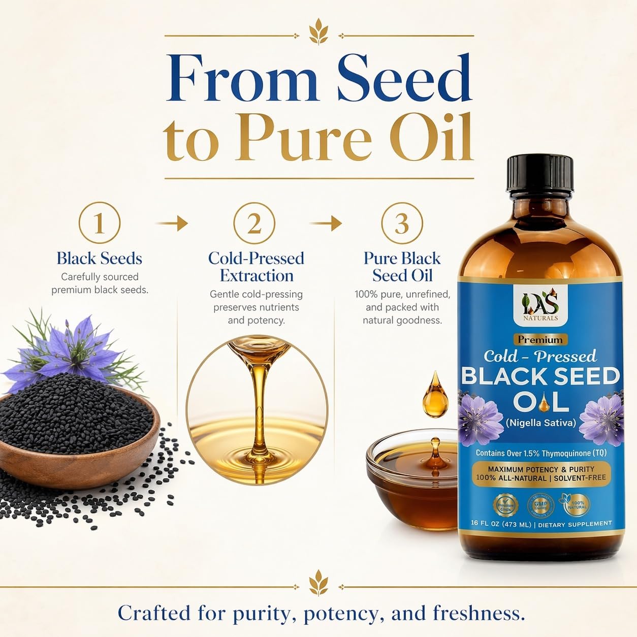Black Seed Oil Cold Pressed, Nigella Sativa Kalonji, 16 Fl Oz — Amazon image 5