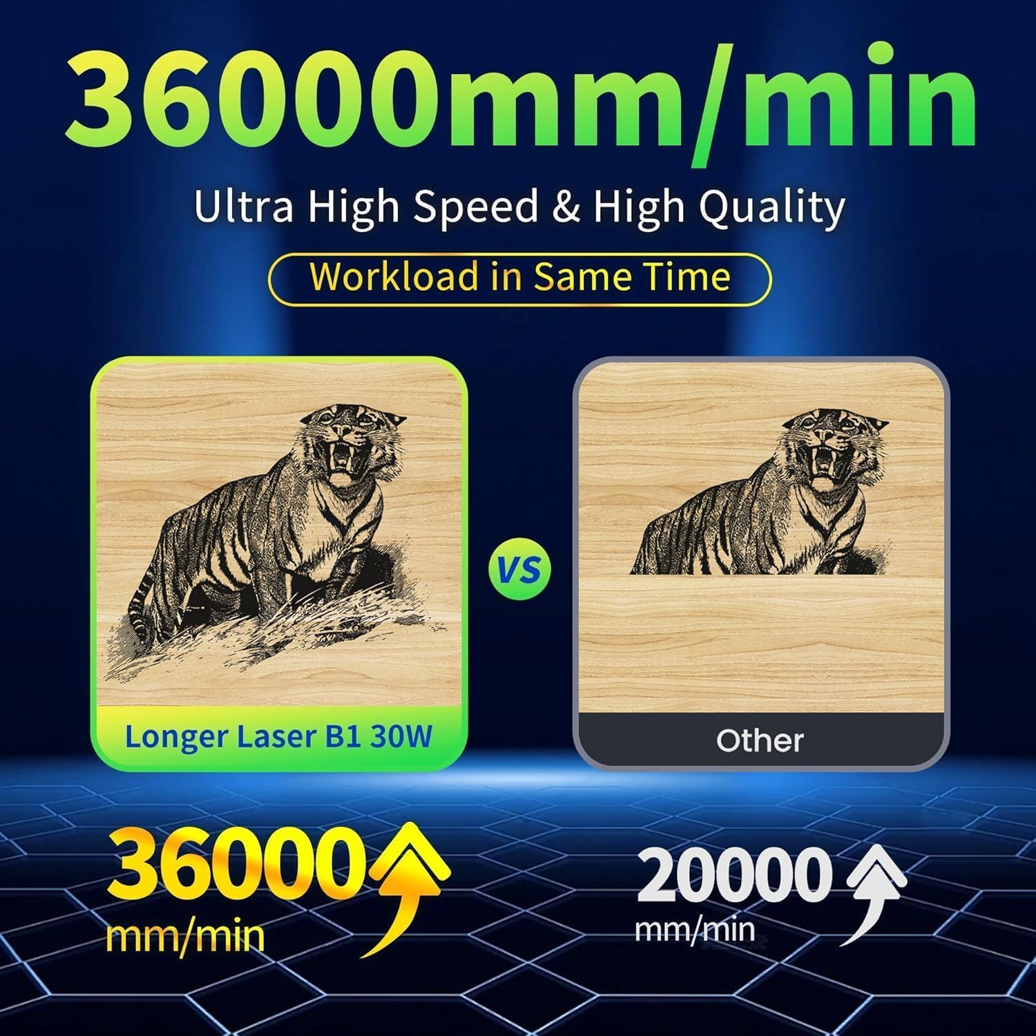 Longer B1 30W Laser Engraver, 36000mW Output Laser Cutter Machine with Auto Air Assist, Engraving Area 17.72"x17.32", DIY Laser Engraver for Wood and Metal，Engraving Speed of 36000 mm/min