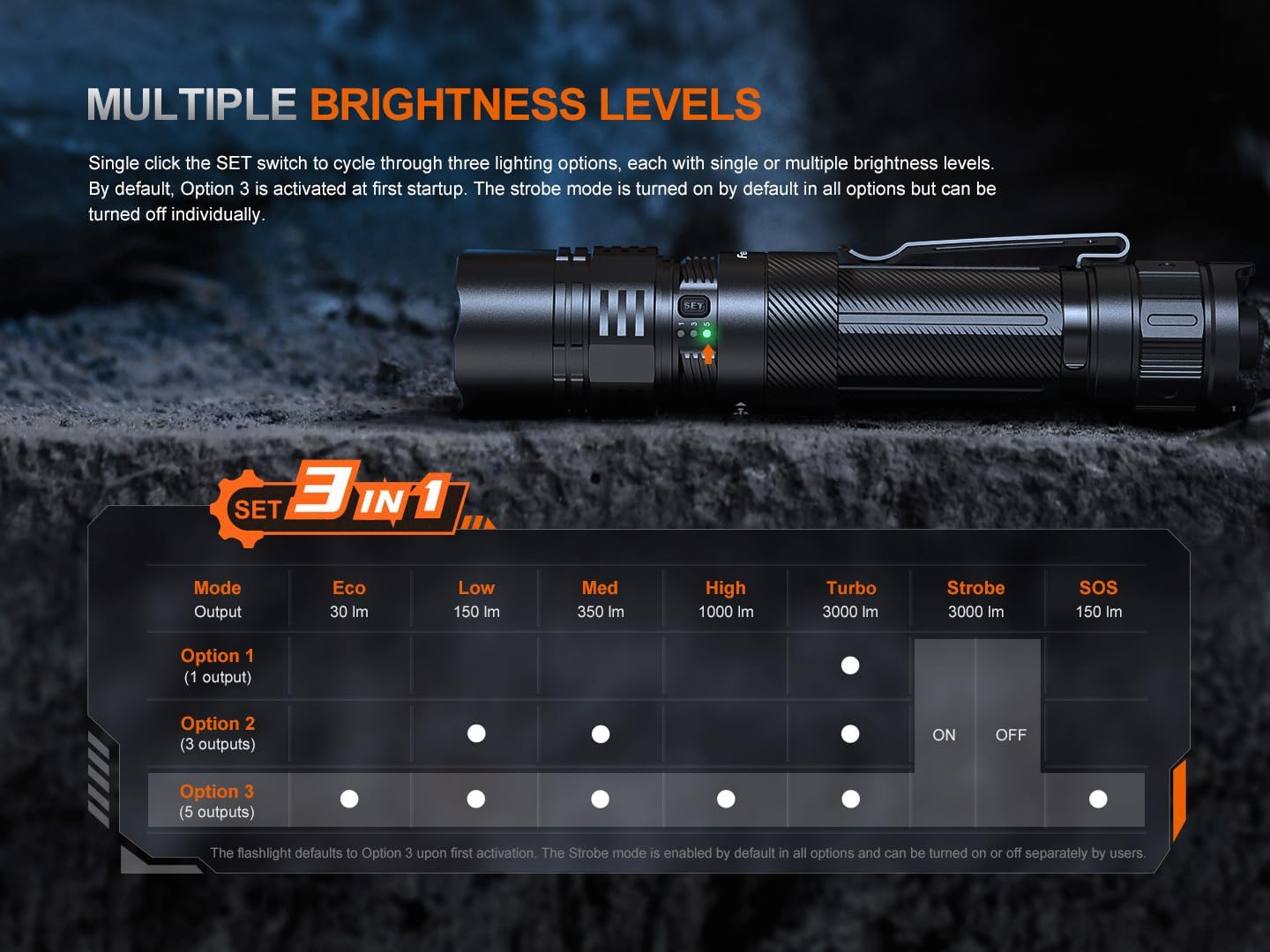 Fenix PD36R ACE 3000 Lumen Rechargeable Tactical Flashlight, USB-C Dual Switch, Set Customizable Brightness Levels, Strobe SOS Long Runtime Waterproof EDC Duty Light Camping Hunting Emergency