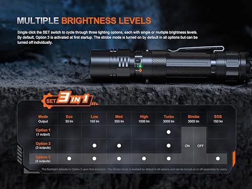 Miniatura 5 de Fenix PD36R ACE - Linterna táctica recargable de 3000 lúmenes, interruptor dual USB-C, establece niveles de brillo personalizables, estroboscópico