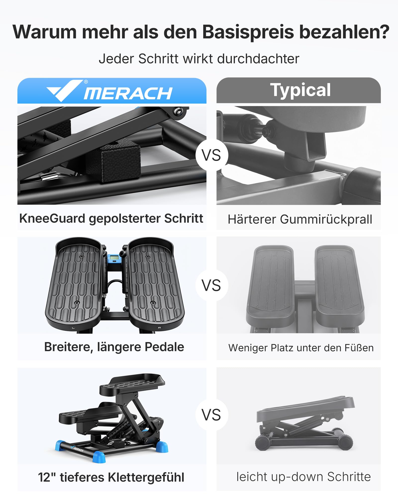 MERACH 3-in-1 Mini-Stepper für Zuhause Mit großer Schritt & Dämpfung | 6X Stärkeres Brennen Mit 12" Stufenhöhe & Power Ropes für Ganzkörper-Training, leiser Stair Stepper Mit LCD Display,MAX 150KG