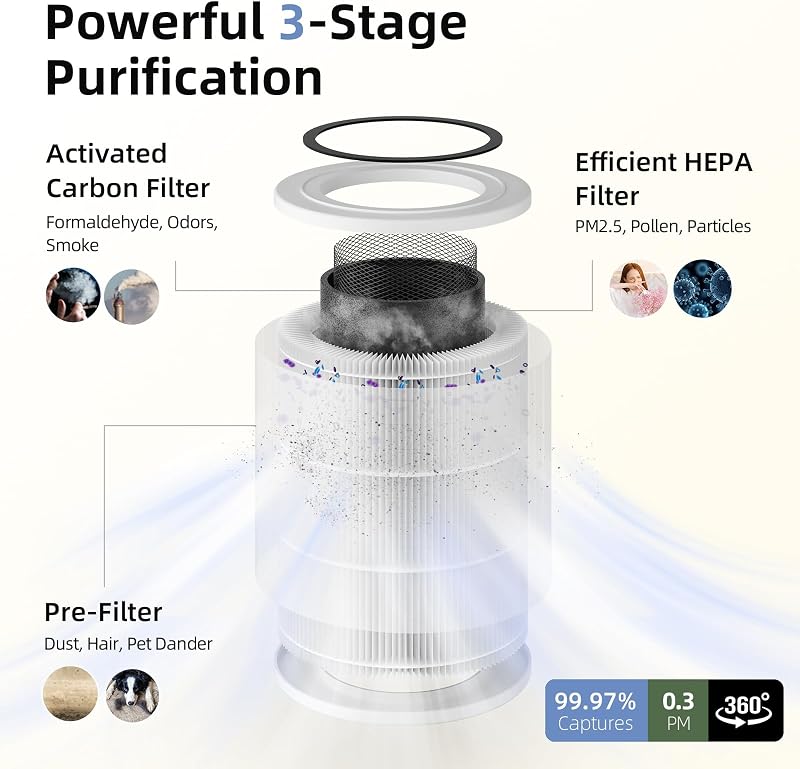 AromaRoom True HEPA Air Purifier for Large Room, PM2.5 image 2