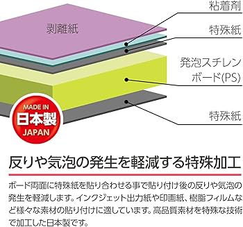 Amazon.co.jp: ハクバ HAKUBA ワンタッチパネルボード A4サイズ
