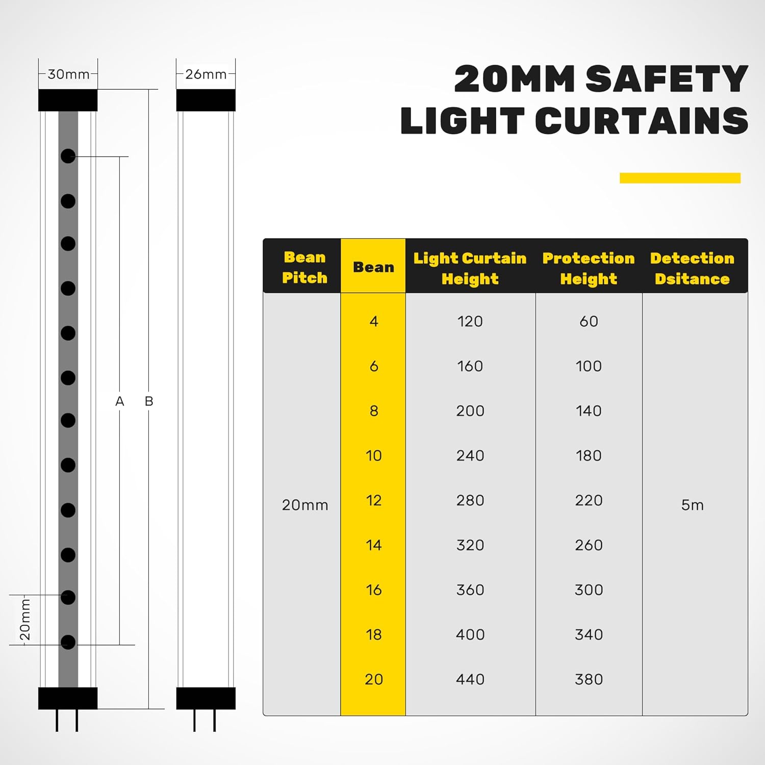 CGOLDENWALL Safety Light Curtain Sensor Light Screen Sensor Infrared Radiation Detector Safety Grating Punch Protector Hand Protection (Beams: 8, Beam Pitch: 20mm)