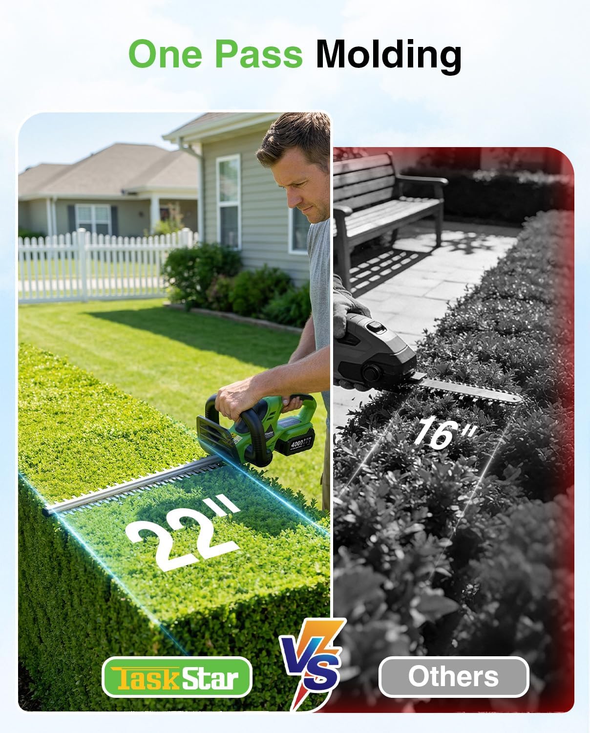 22" Hedge Trimmer Cordless: Electric Handheld Shrub & Bush Trimmer with 2 Pack 4.0Ah Rechargeable Batteries, Dual-Action Blade, Lightweight All-Around Trimming Hedge Cutter for Garden Yard