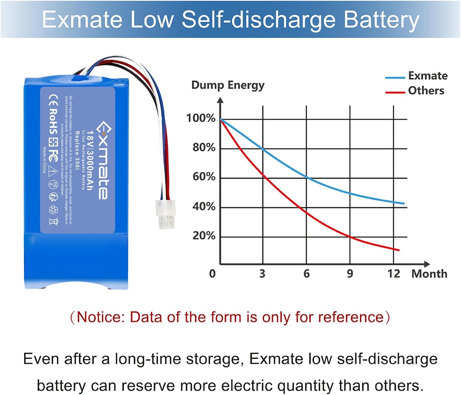Bezpečnostné vlastnosti akumulátora