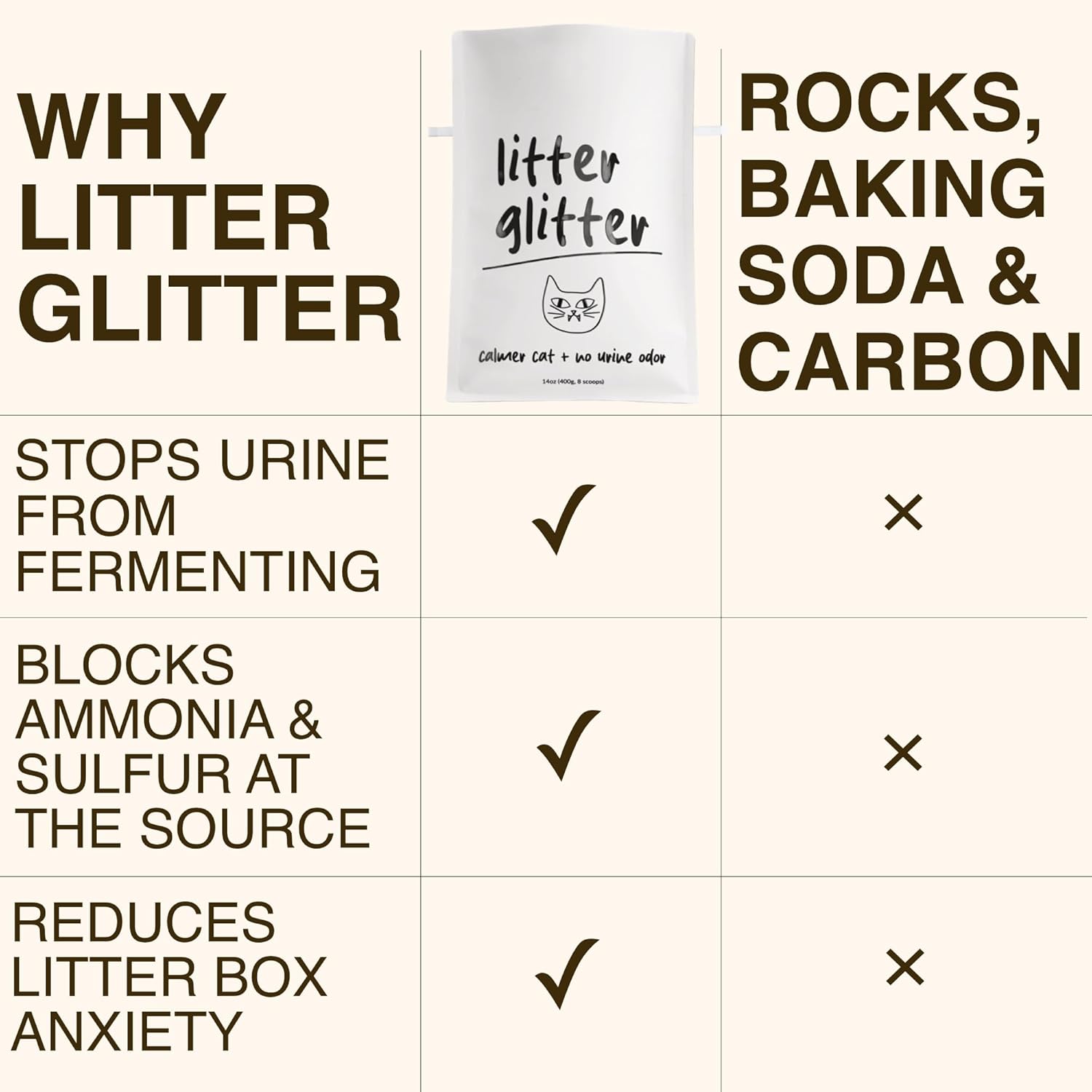 Cat Litter Deodorizer Additive – Ammonia Control, Eliminates Urine Odor at Source, Reduces Litter Box Stress & Anxiety