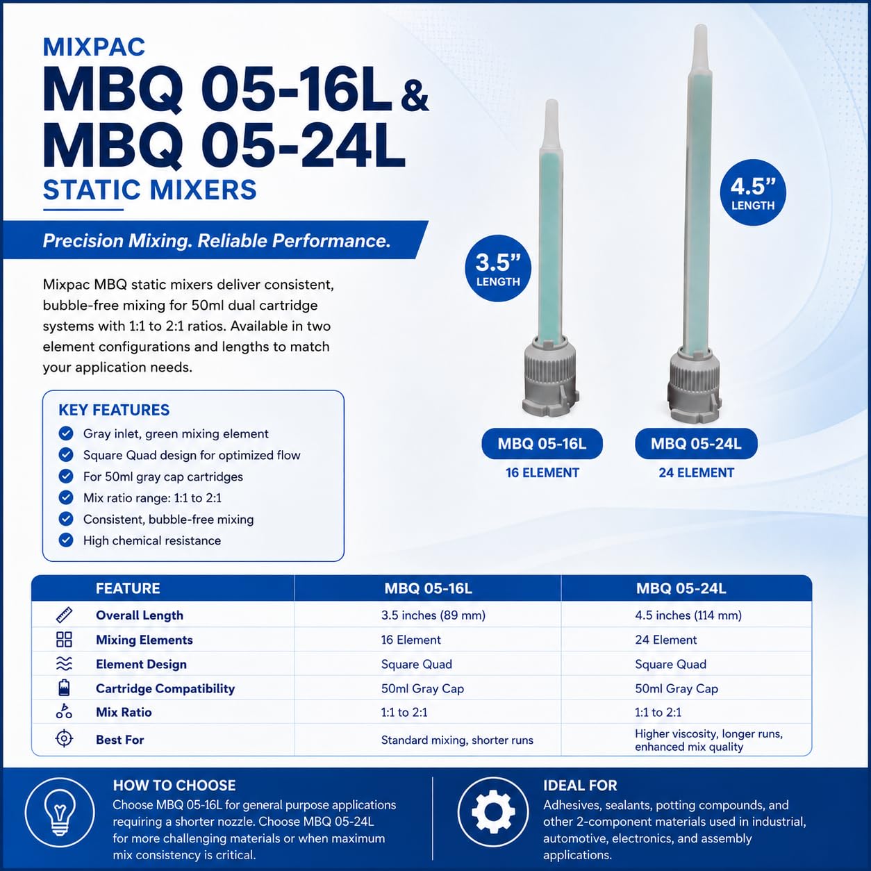 Mixing Nozzles for B-Sys 50ml Cartridges – MBQ 05-24L & MBQ 05-16L (5, MBQ 05-24L)