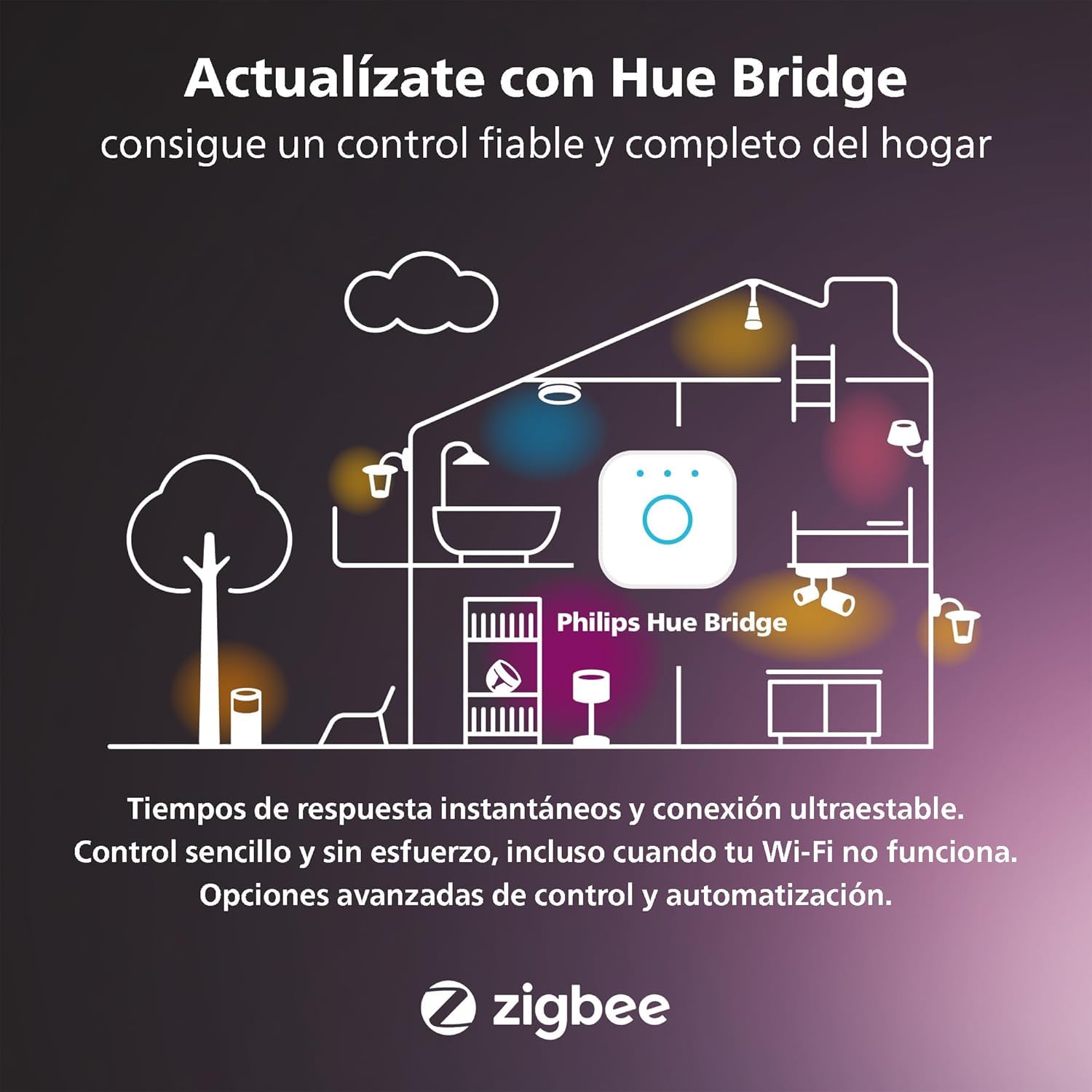 Philips Hue - Enchufe Inteligente, Compatible con Amazon Alexa (Echo, Echo Dot), blanco - Pack x3 Enchufes Inteligentes