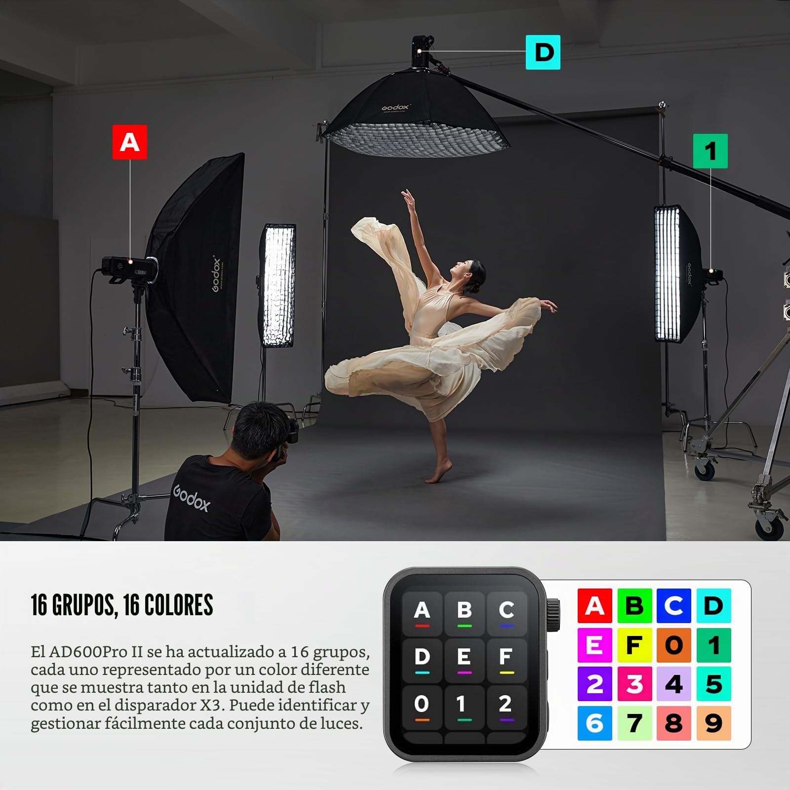 Godox AD600Pro II Kit Flash Speedlight Strobe al aire libre con 80cm Reflector,80*80cm Softbox,Beamer,CF12 Inserta,BD-04 Barn Door,Capucha estándar para la fotografía (AD600BM AD600PRO Actualización)