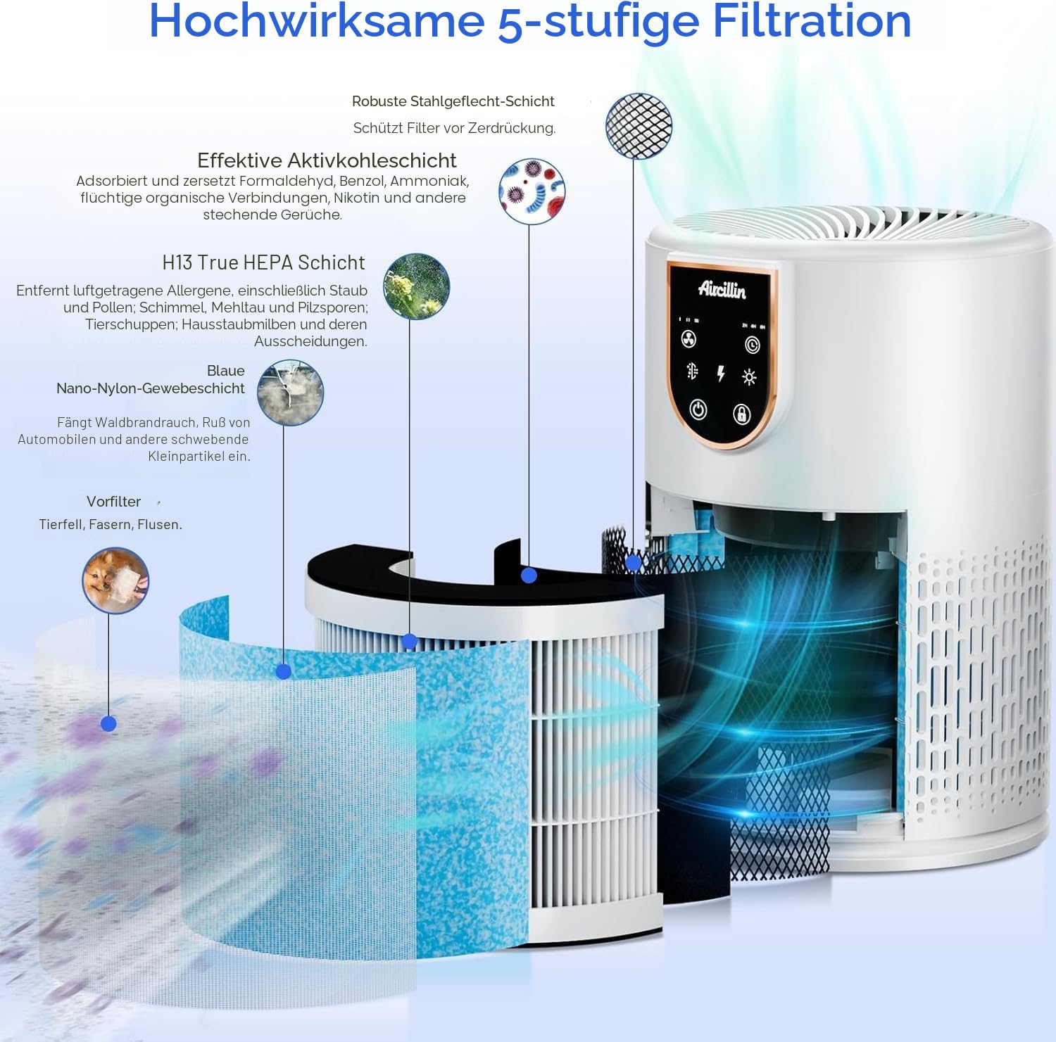 Aircillin Luftreiniger Allergiker, Luftreiniger mit 5 stufig H13 HEPA Filter, Reinigt 45 m², 12W Energieverbrauch, HEPA Luftfilter gegen 99 prozent von Staub Pollen Tierhaare & Gerüche,25dB (AP0801)