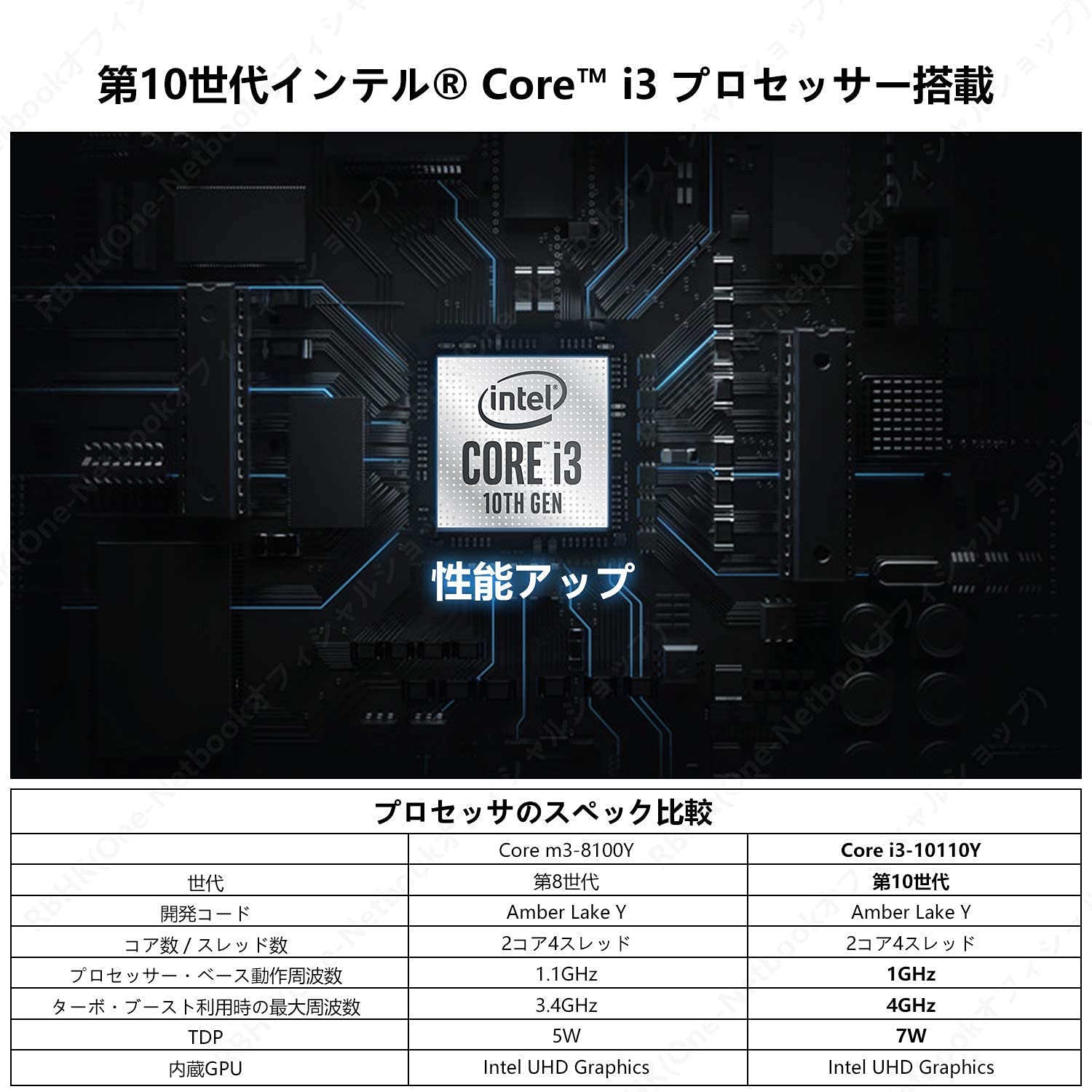 Amazon | ONE-NETBOOK OneMix 3S ねこ限定版 2-in-1タブレットPC 軽量 