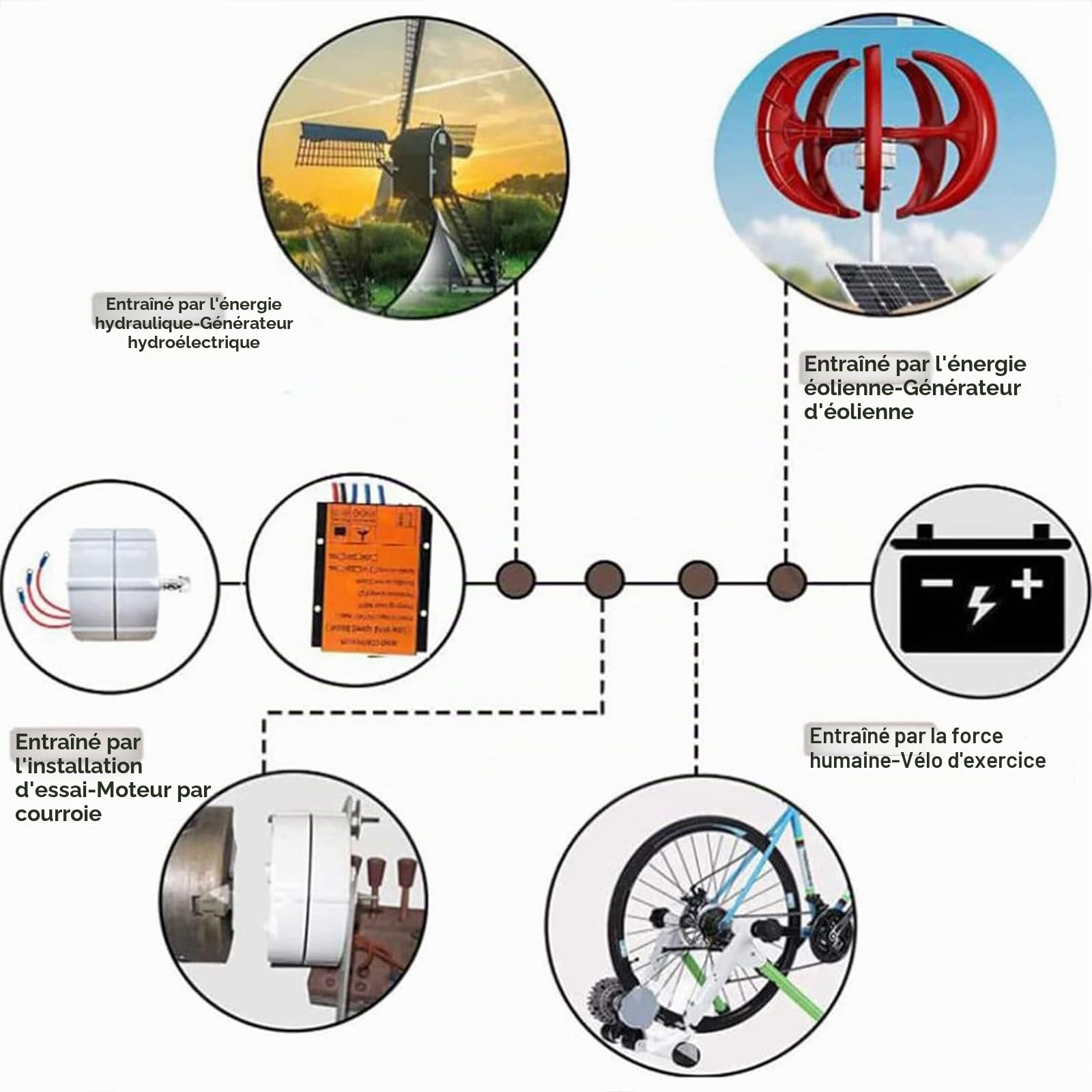 Alternateur électrique Triphasé, Générateur à Aimant Permanent 3000W-10000W, Moteur à Aimant Permanent D'alternateur AC Bricolage, pour Générateur D'éolienne Horizontale,3000W-12V